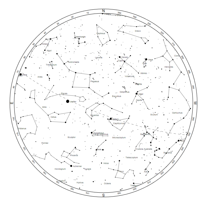 A star chart showing the constellations, stars, planets, and such